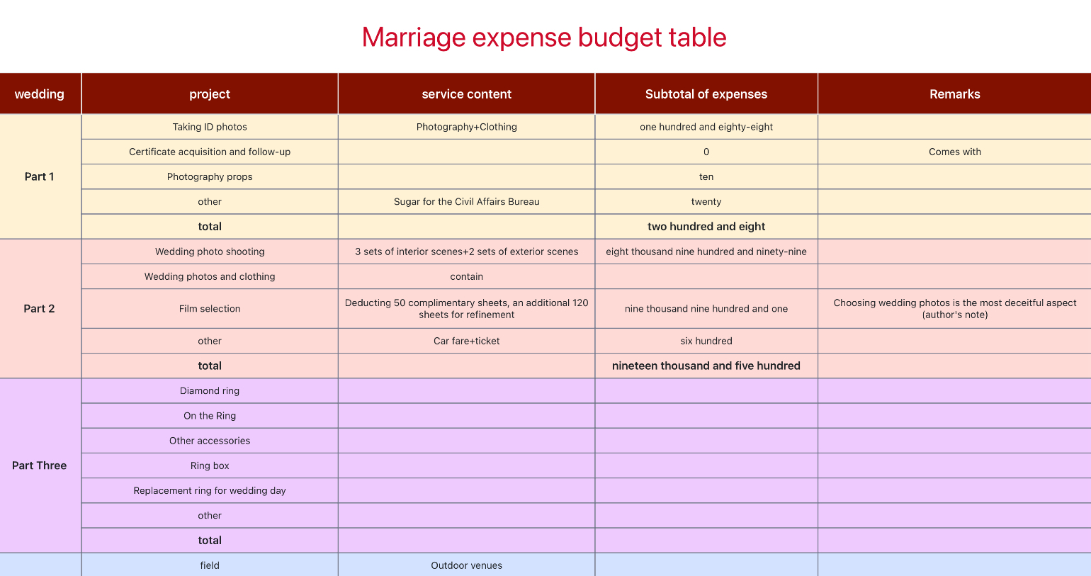Marriage cost budget table 1